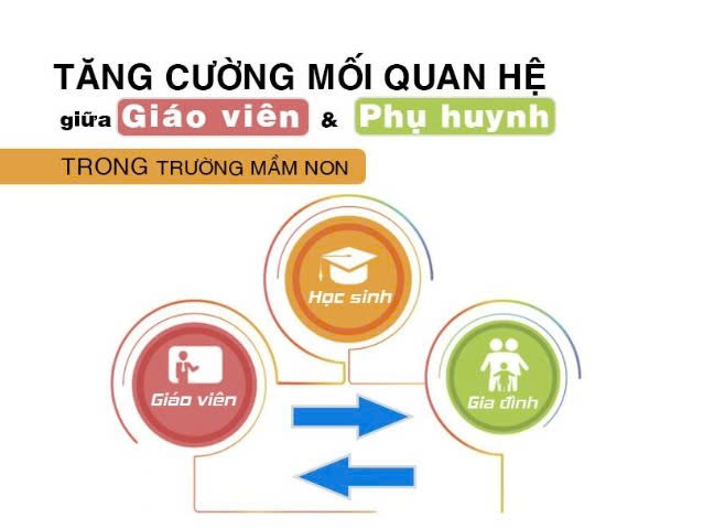 QUY CHẾ PHỐI HỢP 3 MÔI TRƯỜNG, NHÀ TRƯỜNG - GIA ĐÌNH - XÃ HỘI NĂM HỌC 2024-2025