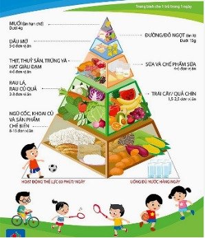 Chăm sóc, dinh dưỡng cho bé phù hợp theo từng độ tuổi